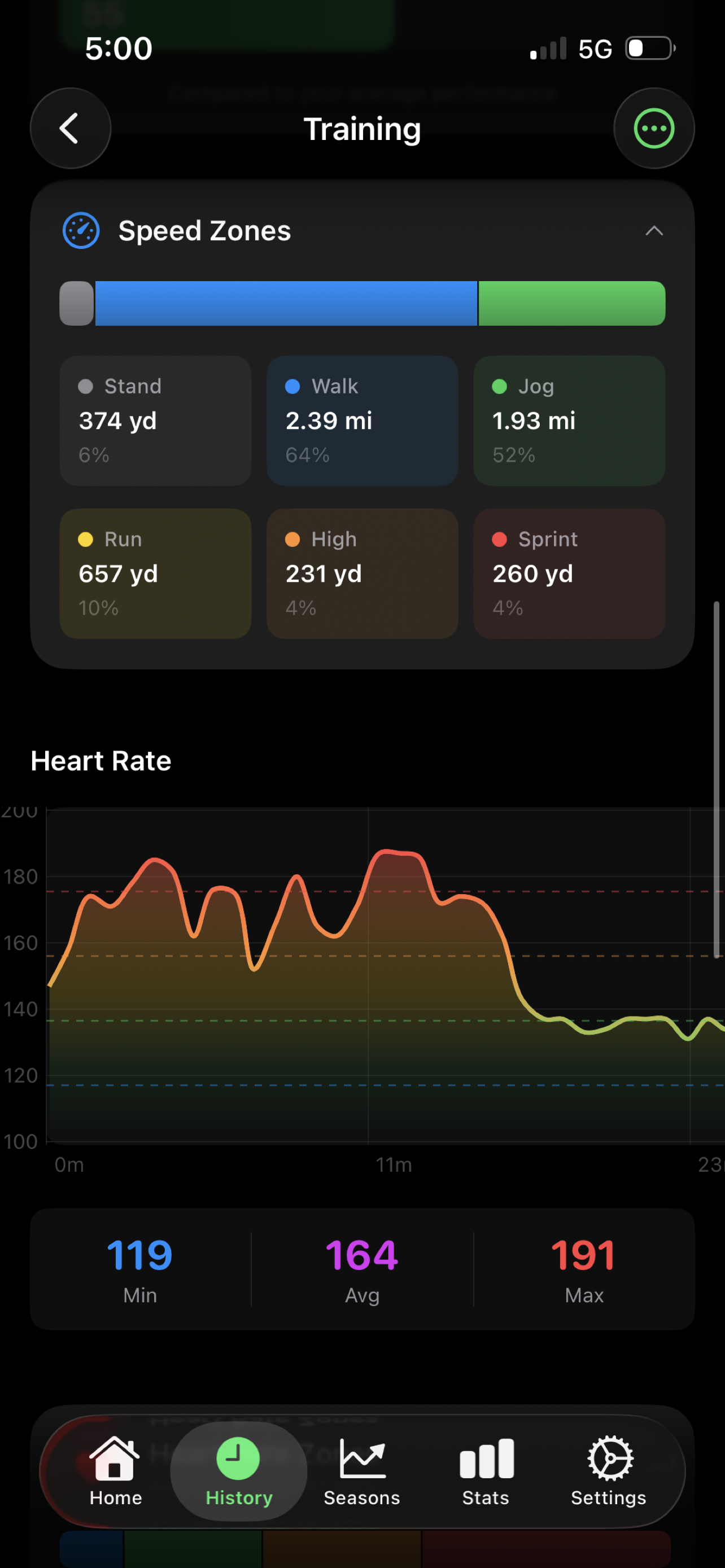 Speed zones and heart rate chart